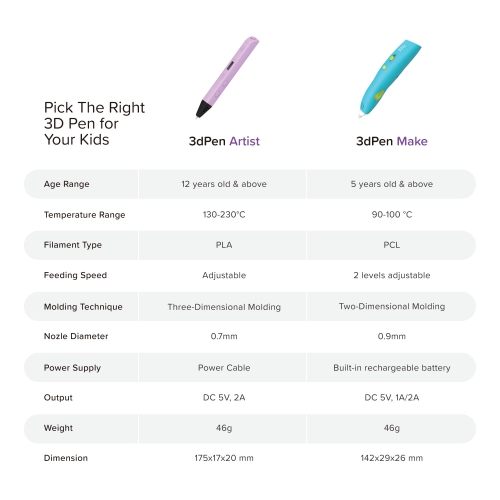 myFirst 3dPen Make Starter Kit Wireless 3D Pen Art and Craft for Kids with Safe Material and Rechargeable 3D Pen with 6 PLA Filament Colors Gift for