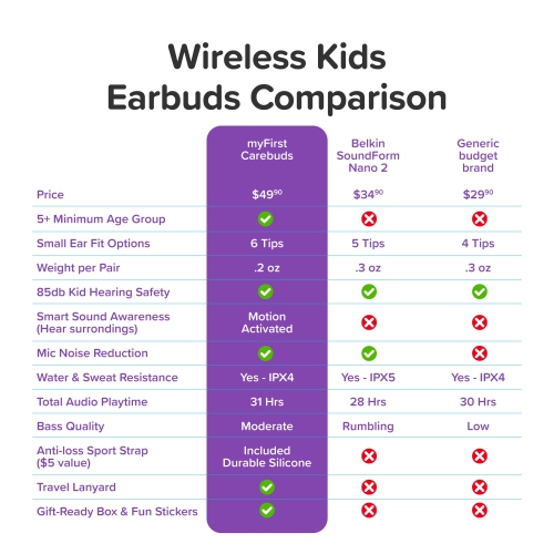 myFirst CareBuds – Wireless Bluetooth Earbuds for Kids, 85dB Volume Limit, Anti-Lost Strap, Built-in Mic, Touch Control, Easy Pairing, Long Playtime,