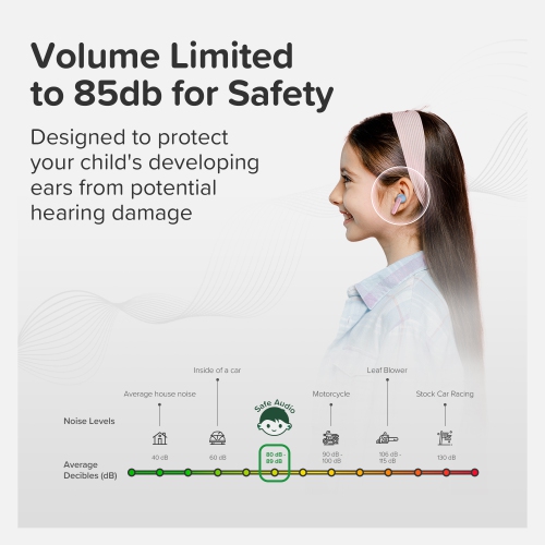 myFirst CareBuds – Wireless Bluetooth Earbuds for Kids, 85dB Limit, Anti-Lost Strap, Built-in Mic, Touch Control, Easy Pairing, Long Playtime, Safe