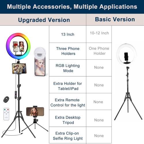 13 RGB Ring Light with 63 Stand and 3 Phone Holder, 53 lighting effects, Remote Shutter, Tablet iPad Holder, Desk Tripod, Selfie Ringlight for