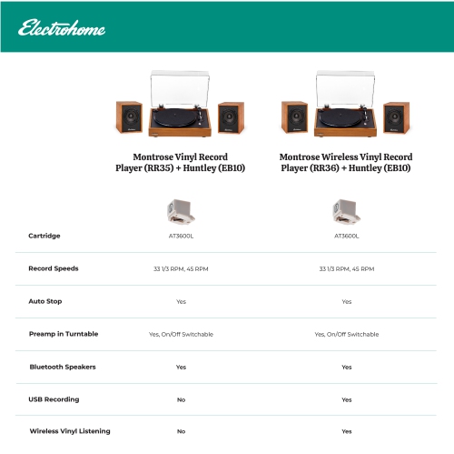 Electrohome – lecteur de disques vinyle sans fil Montrose avec Huntley, haut-parleurs d’étagère Bluetooth alimentés, teck