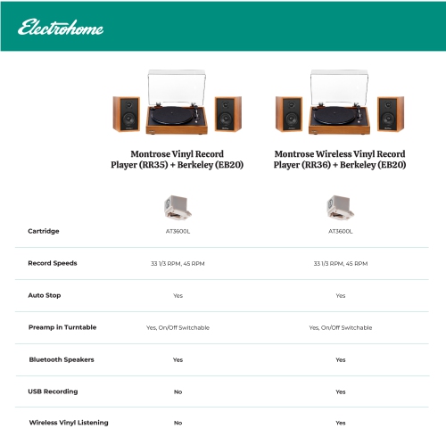 Electrohome Montrose Wireless Vinyl Record Player with Berkeley, Powered Bluetooth Bookshelf Speakers, Teak
