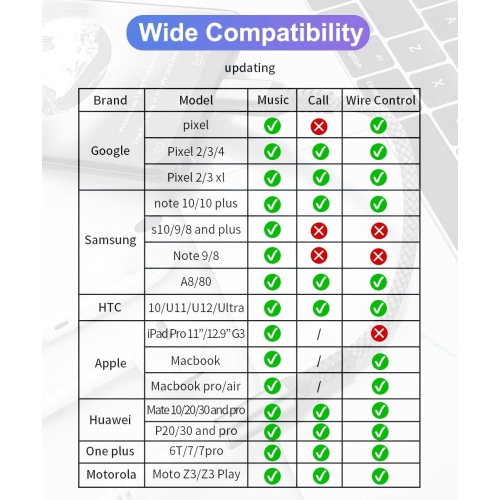 USB Type C to 3.5mm Adapter, 1/8 Inch Headphone Jack Audio Aux Converter for iPhone 15, Galaxy S20 S21 S22 Ultra Plus Note 20 A53, Pixel 5, iPad 10