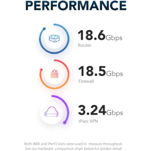 Passerelle de sécurité Netgate 8200 MAX pfSense+