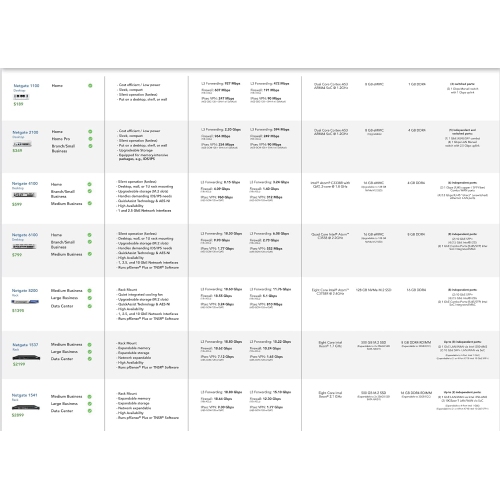 Passerelle de sécurité Netgate 8200 MAX pfSense+