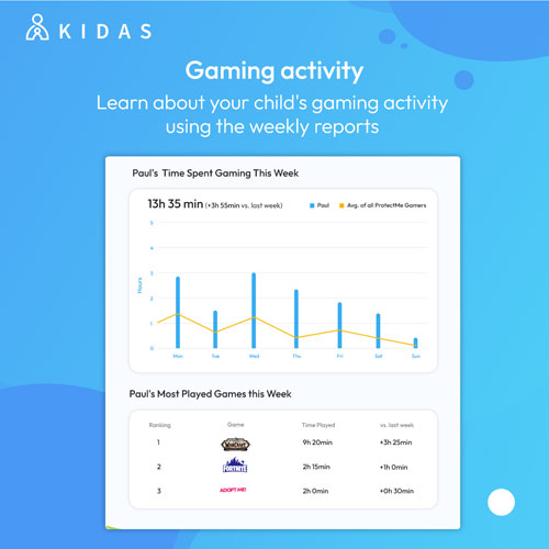 Kidas ProtectMe - 6 Months - Digital Download