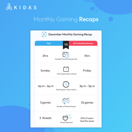 Kidas ProtectMe - 6 Months - Digital Download