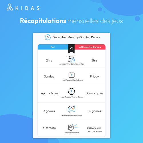 Kidas ProtectMe - 6 Months - Digital Download