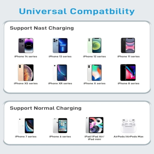 iPhone Fast Charger [Apple MFi Certified] 20W PD USB C Wall Charger Block with 6FT USB C to Lightning Cable & Apple Charger for iPhone 14/13/12/11