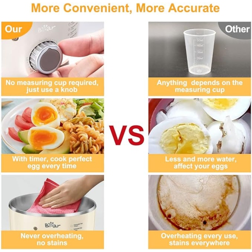 Bear Egg Cooker - 14 Egg Capacity Rapid Electric Egg Cooker with Auto Shut-Off Timer for Hard Boiled Eggs, Poached Eggs, Scrambled Eggs, or Omelets,