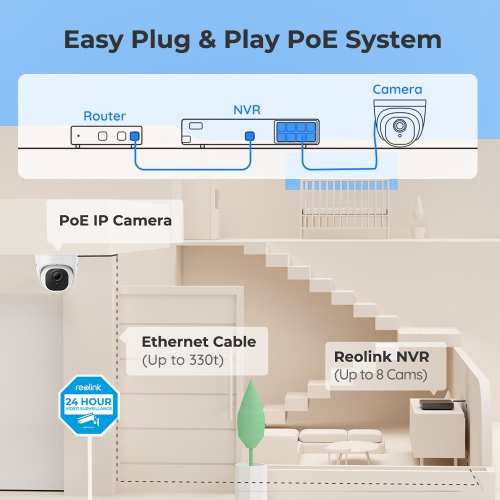 Reolink 5MP 8-Channel PoE Security Camera System, 2TB HDD Built-in, Person/Vehicle Detection, No Subscription Fee