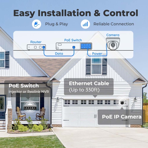 Reolink 5MP Person/Vehicle Detection Smart PoE IP Security Camera, 100ft Night Vision, Audio Recording