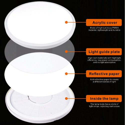 2 PACK- Flush mount ceiling light 12 Inch 28 Watt 2835 Lumens 6000K cool white