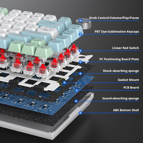 Wired 75% Percent Mechanical Keyboard, Hot Swappable, Red Switch, TKL Mechanical Keyboard, Gasket Mount, RGB Backlit Compact Gaming Keyboard with