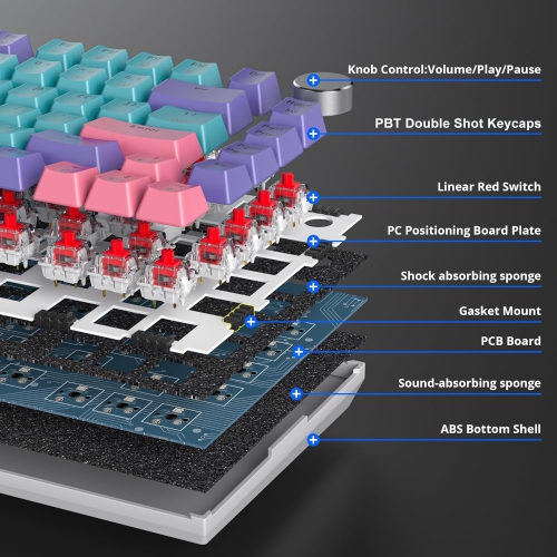 Wired 75% Percent Mechanical Keyboard, Hot Swappable, Red Switch, TKL Mechanical Keyboard, Gasket Mount, RGB Backlit Compact Gaming Keyboard with