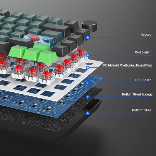 Wired 75% Percent Mechanical Keyboard, Hot Swappable, Red Switch, TKL Mechanical Keyboard, Gasket Mount, RGB Backlit Compact Gaming Keyboard with