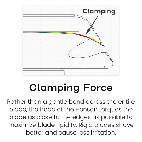 Henson Shaving AL13 in Copper - Mild + 100 Blades. Wet Shaver
