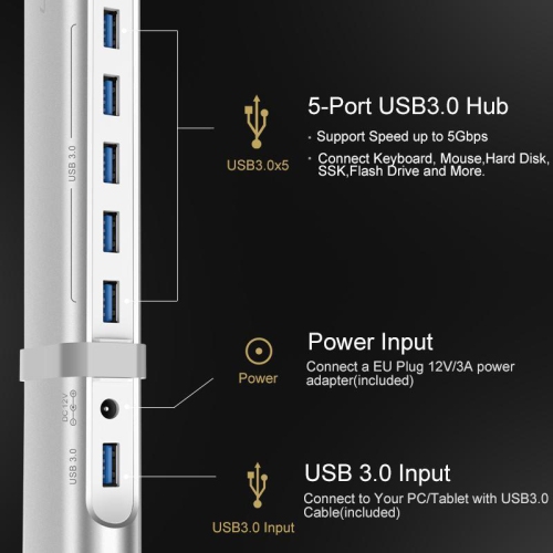 USB 3.0 Dual Multi-Display Universal Docking station