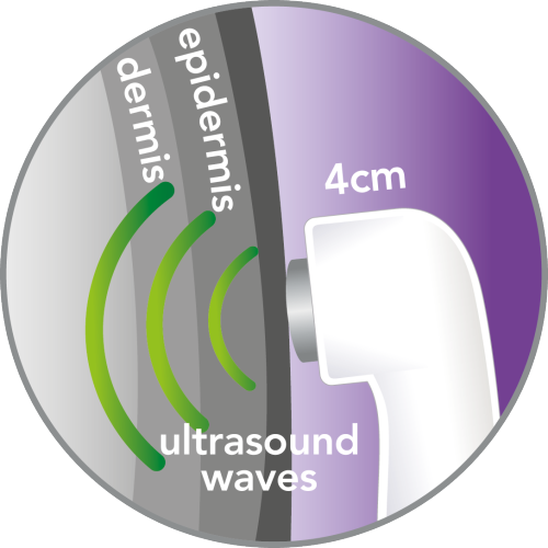 Boîte ouverte - thérapie échographique personnelle révitive