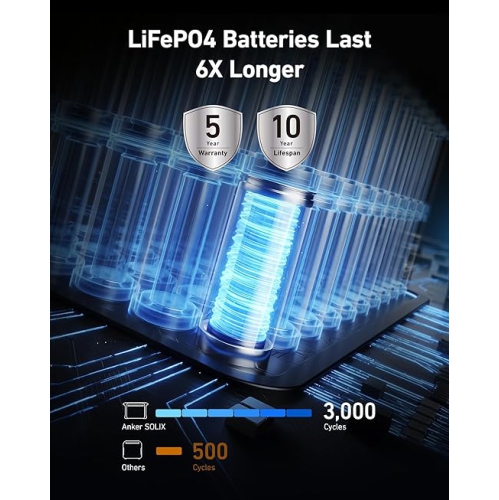 Anker SOLIX F1500 Portable Power Station-1536Wh|1800W