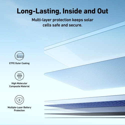 Anker SOLIX PS400 Monocrystalline Portable Solar Panel, 4 Set Angles, IP67 Waterproof