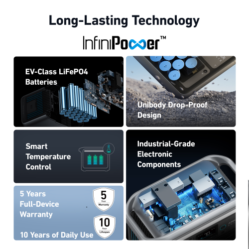 Générateur solaire SOLIX C1000X d'Anker - Gris foncé