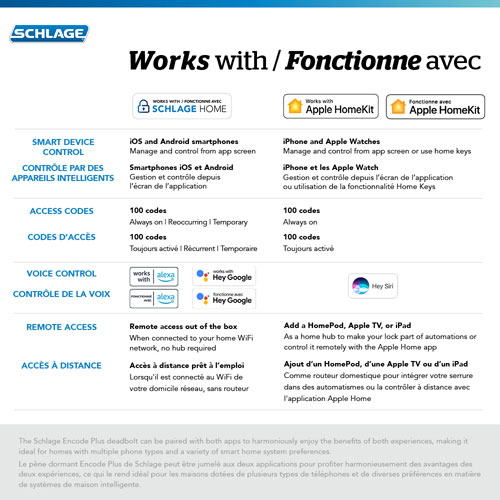 Schlage Encode Plus Smart WiFi Deadbolt Smart Lock - Matte Black