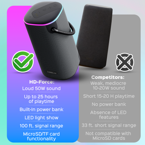 Treblab HD-Force - Portable Bluetooth Speaker - IPX6 Waterproof Speakers, Loud 60W Stereo Sound w/ Bass, 25H Battery, TWS Mode, Powerbank, RGB LED