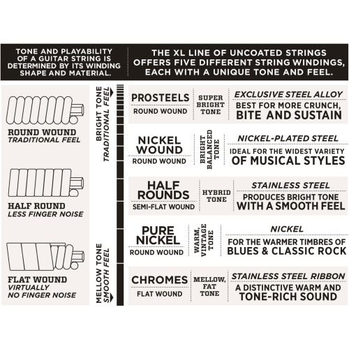 D'Addario EXL110 XL Nickel Wound Electric Guitar Strings - Regular Light 10-46