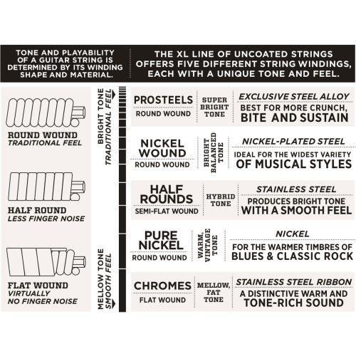 D'Addario EXL120 XL Nickel Wound Electric Guitar Strings - Super Light 9-42