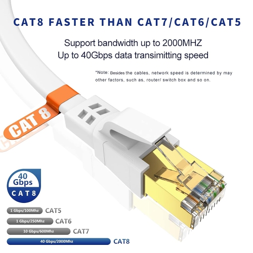 Cat7 Flat Ethernet Network Cable (1.5FT) - 10Gbps 600Mhz High