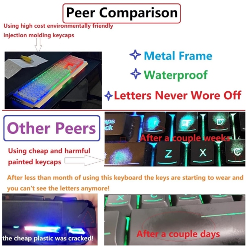 Gold Iron Gaming Keyboard and Mouse Combo, Color Change Gamer Keyboard, RGB LED Keyboard, PC Gaming Mouse, Wired Keyboard White Raised Key, for Xbox