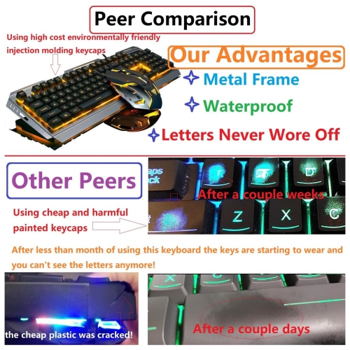 Iron Orange Yellow Gaming Keyboard and Mouse Combo, Color Change Gamer Keyboard, RGB LED Keyboard, PC Gaming Mouse, Wired Keyboard White Raised Key,