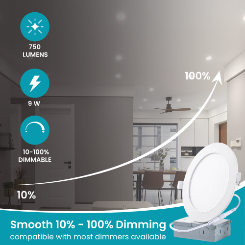STRAK Led 4-Inch White Slim Panel Downlight 9w 750 Lumens with Junction Box 3000k Warm White