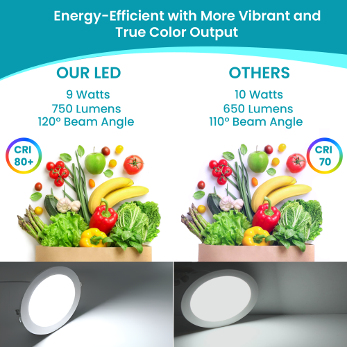 STRAK Led 4-Inch White Slim Panel Downlight 9w 750 Lumens with Junction Box 3000k Warm White