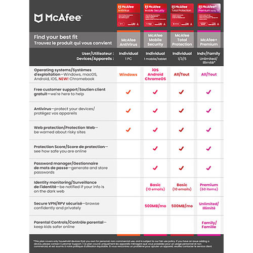 McAfee Total Protection - 5 Devices - 1 Year - Digital Download