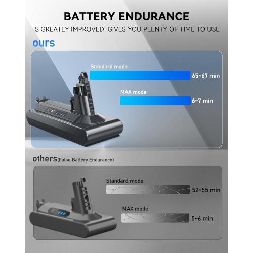 Replacement Battery for Dyson V10 – 25.2V 6500mAh Li-ion, Compatible with V10 Animal, Absolute, Fluffy, Motorhead, Allergy & Total Clean