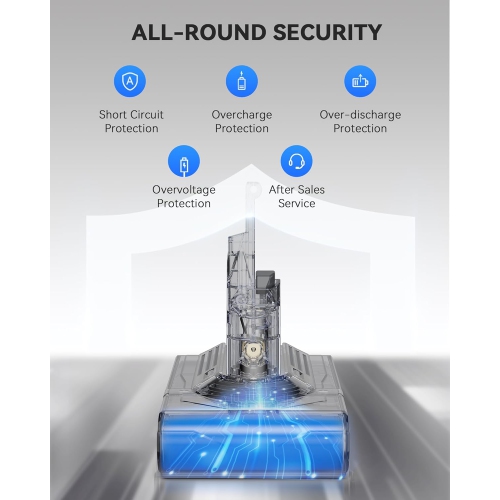 Replacement Battery for Dyson V8 – 21.6V 6500mAh Li-ion, Compatible with SV10, V8 Animal, Absolute, Fluffy + 2 Filters & Screws