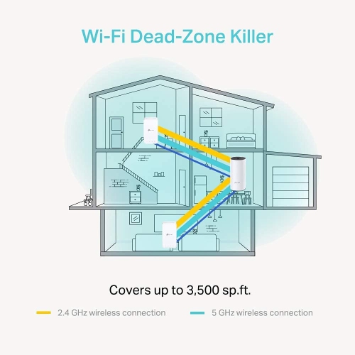 TP-Link Deco-E3 AC1200 Whole Home 2Band WiFi System 2 Pack by TP-LINK - Refurbished condition - Image 4
