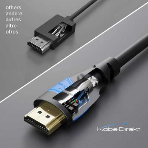 High-Speed HDMI Cable 8K/4K – 0.8ft with A.I.S Shielding – Supports PS5, Xbox, Switch – Designed in Germany