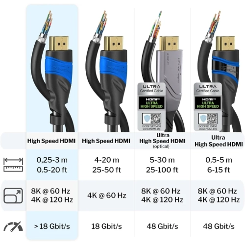 High-Speed HDMI Cable 8K/4K – 0.8ft with A.I.S Shielding – Supports PS5, Xbox, Switch – Designed in Germany