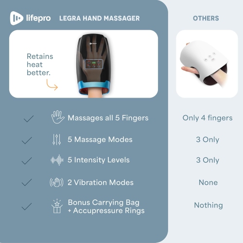 Lifepro Hand Massager: Arthritis and Carpal Tunnel Relief - Heat, Compression - Hand, Wrist, Finger Massager - Arthritis Pain Relief for Hands