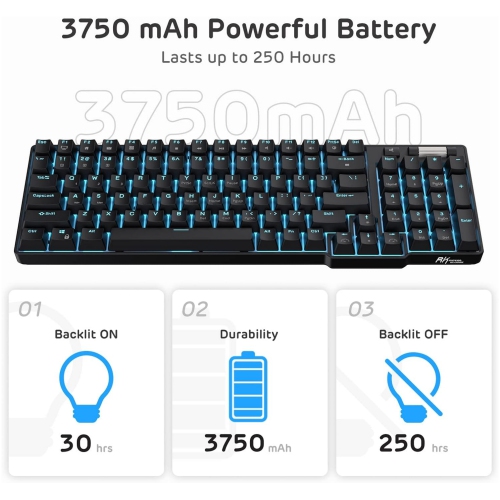 90% Triple Mode BT5.0/2.4G/USB-C Hot Swappable Mechanical Keyboard with Magnetic Hand Rest, 96 Keys Wireless Bluetooth Gaming Keyboard with Software,