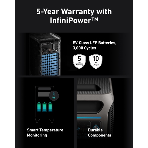 Station d'alimentation tout-en-un de 6000 W SOLIX F3800 d'Anker pour sauvegarde de toute la maison, VR