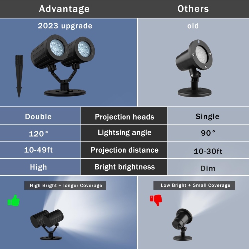 Christmas Projector Lights Outdoor, LED Snowflake Projector Christmas Lights, Waterproof Rotating Christmas Lights Outdoor Projector