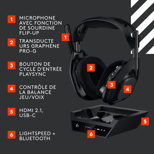 Logitech G Astro A50 X Wireless Gaming Headset for Xbox/PS5/PC - Black