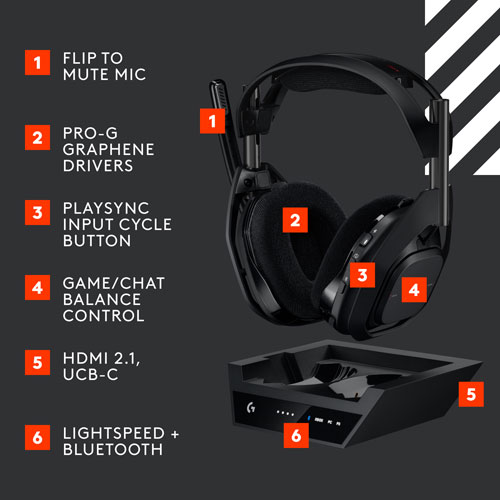 Logitech G Astro A50 X Wireless Gaming Headset for Xbox/PS5/PC - Black