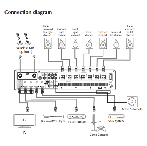 Resonic HTK-72 7.1 CH 1,750W 4K AV & KARAOKE AMPLIFIER, OPTICAL/COAXIAL, HDMI , ARC, Dolby Atmos, 5.1.2, DtsX, 8 Channels Karaoke, FEEDBACK