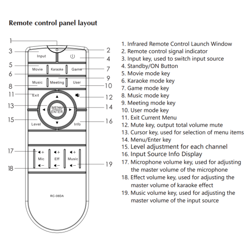 Resonic HTK-72 7.1 CH 1,750W 4K AV & KARAOKE AMPLIFIER, OPTICAL/COAXIAL, HDMI , ARC, Dolby Atmos, 5.1.2, DtsX, 8 Channels Karaoke, FEEDBACK
