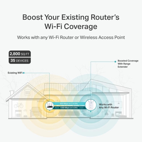 TP-Link AC1900 WiFi Extender AC1900